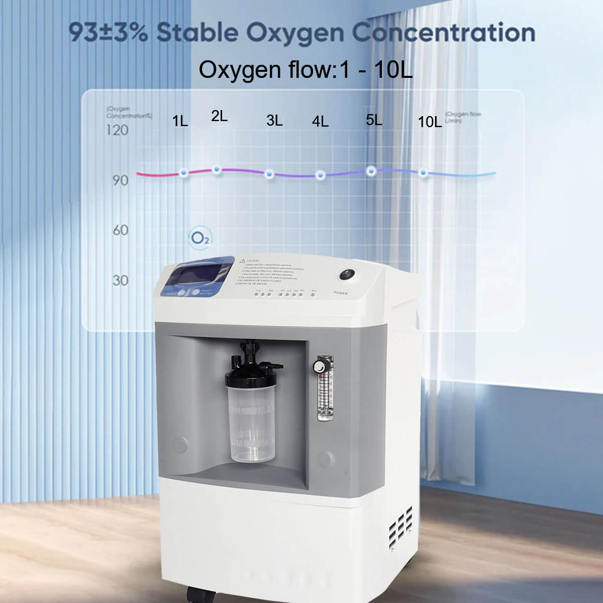 Buy 10L-20L Home Medical Oxygen Concentrator Powerful O2 Oxygen Concentrator 95% High Oxygen Concentration O2 Making Machine DEDAKJ Respireasy