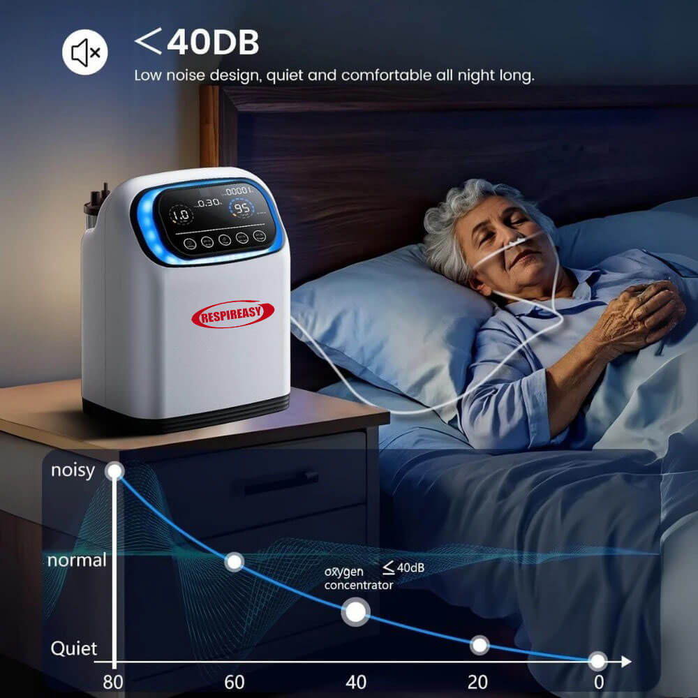 Powerful 9Liters Household Use Oxygen Concentrator Machine Portable 9L/min Continuous Oxygenerator Medical Oxygen Generator for Elderly Homecare