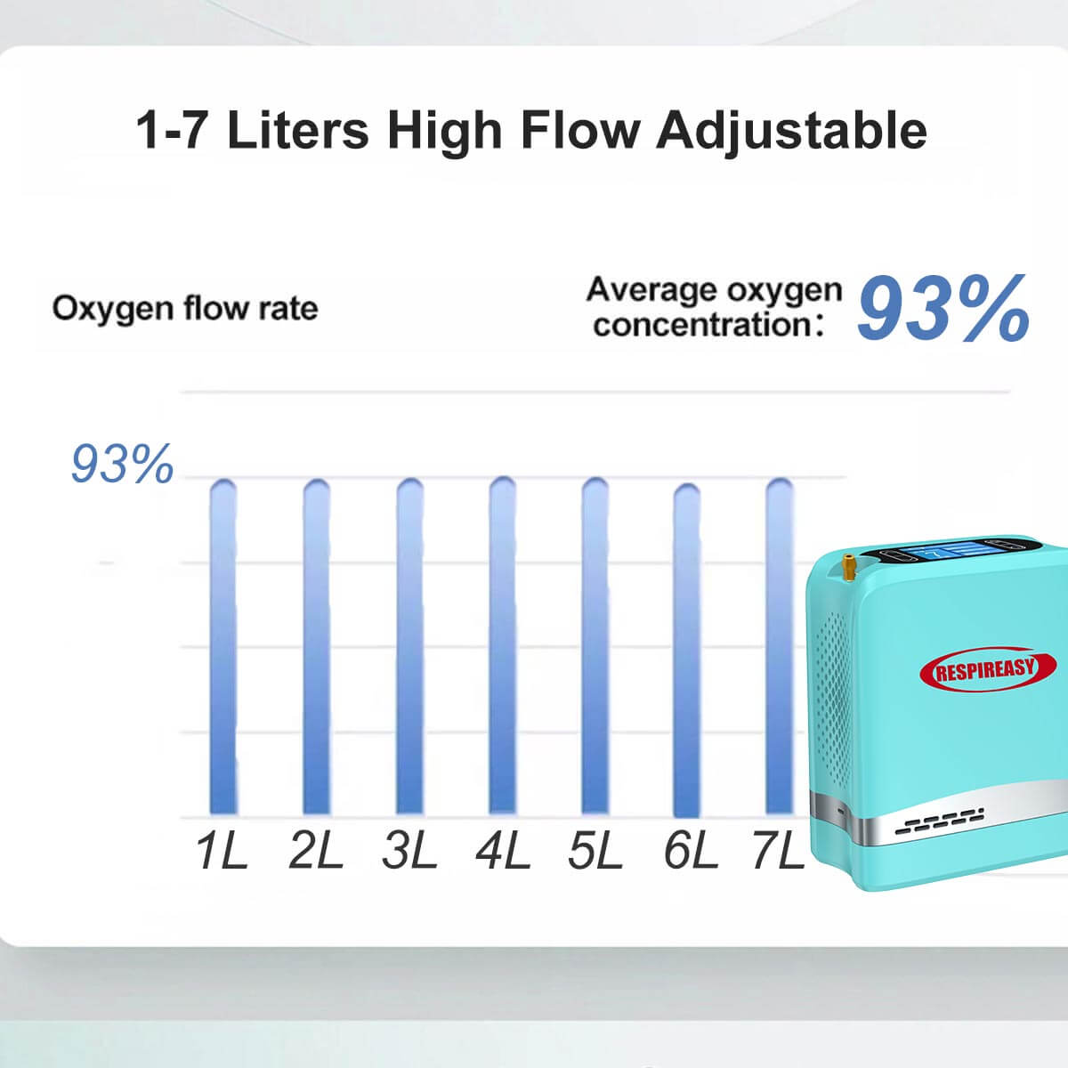 Top Lightweight Mini 7 Liter Portable Oxygen Concentrator Low Price Oxygen Generator DEDAKJ O2 Machine