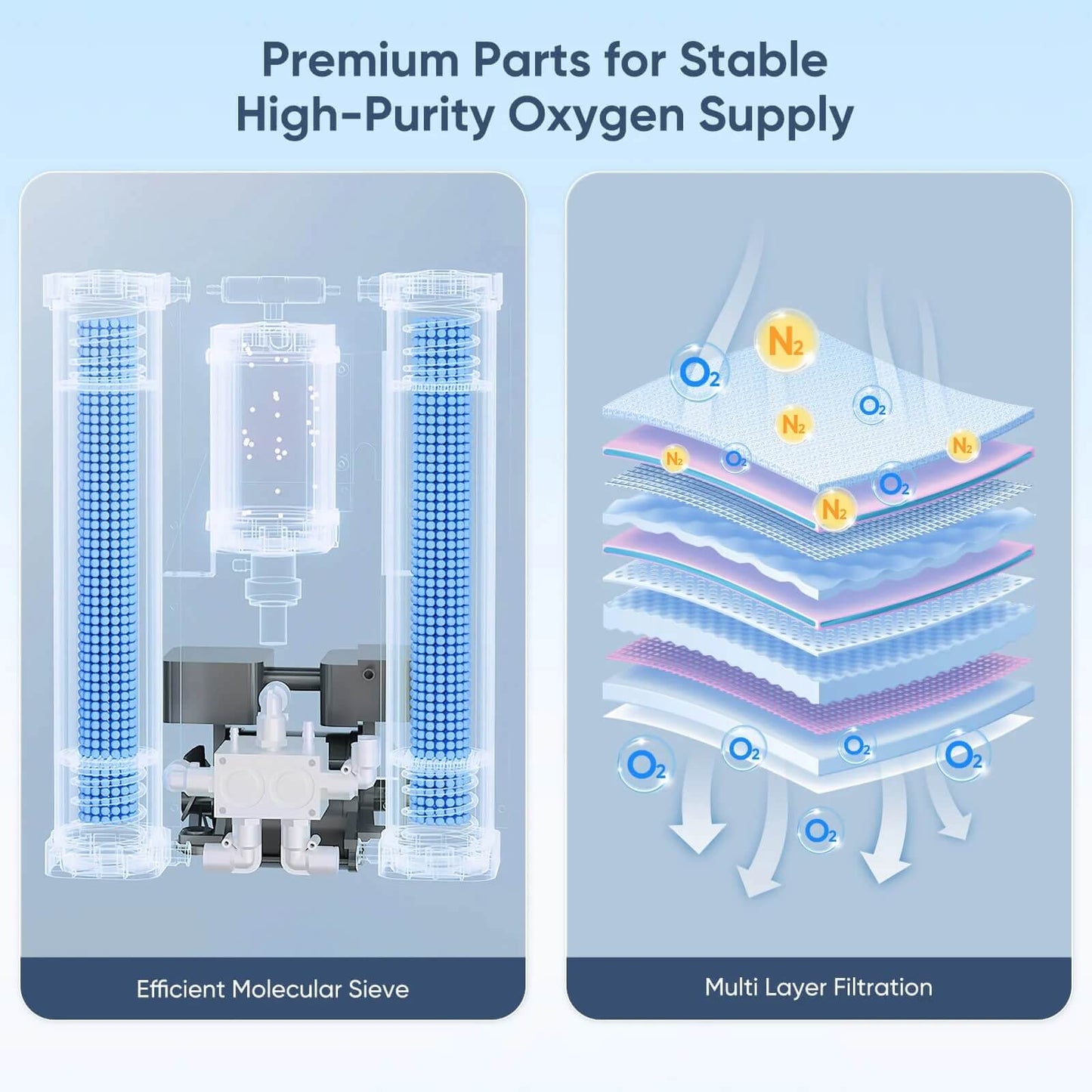 93% 5Liters Per Minute High Purity Continuous Flow Oxygen Generator Oxygen Therapy with Medical Grade 5-Liter Oxygen Concentrator O2 Making Machine