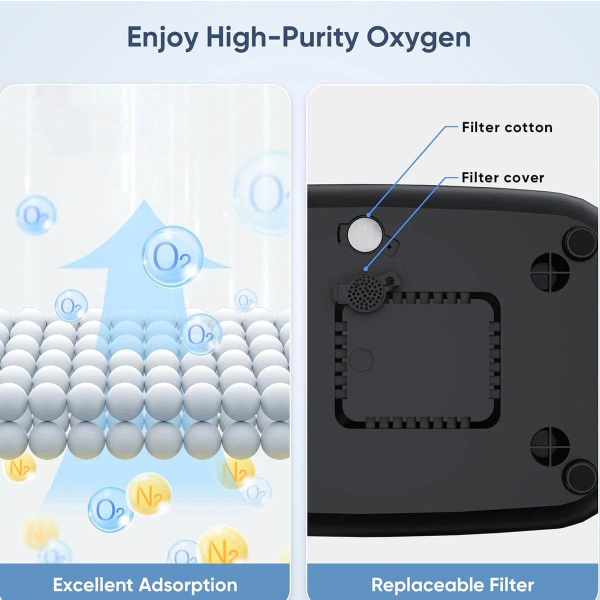 Concentrador de oxígeno RESPIREASY-dedakj, purificador de oxígeno, 93 % de oxígeno, flujo de 1 a 8 l/min, generador de oxígeno y atomizador, para uso personal en hogares, hospitales y viajes.
