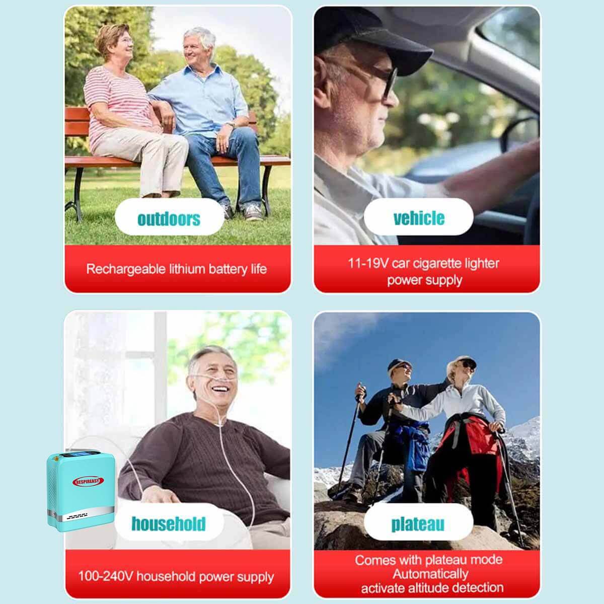 Buy Portable Oxygen Concentrator 3L Small Oxygen Generator Suitable for Home Car Travel Oxygen Machine with Accessories and Small Bag ROGS