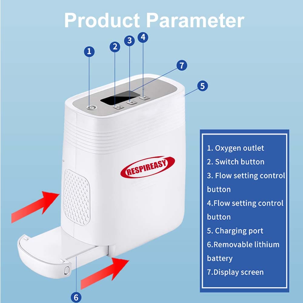 Concentrador de oxígeno de flujo continuo de 5 l/min, máquina recargable (2025), generador portátil para producir O2, ideal para viajes en avión y coche.