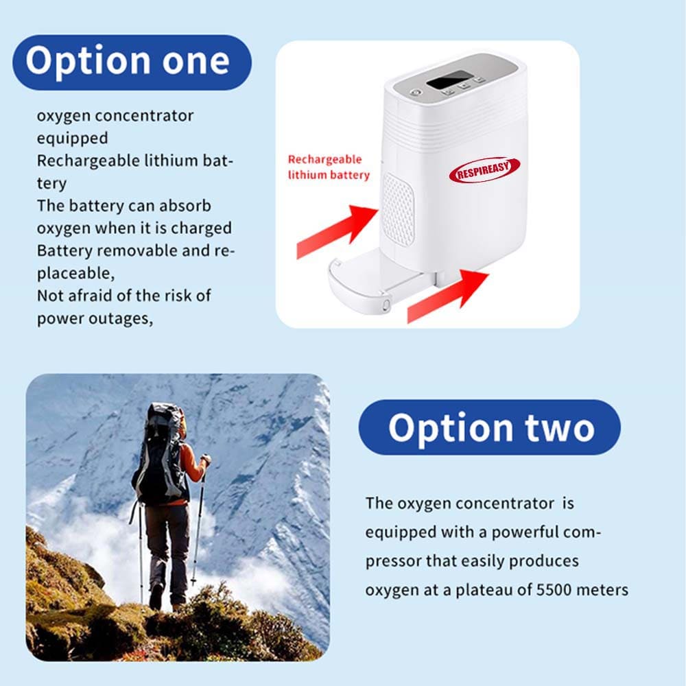 Concentrador de oxígeno de flujo continuo de 5 l/min, máquina recargable (2025), generador portátil para producir O2, ideal para viajes en avión y coche.