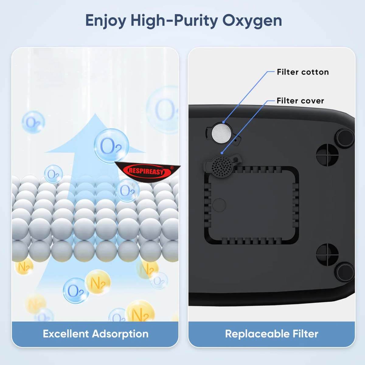RespirEasy New Flagship Oxygen Concentrator 1-8 Liter Adjustable Oxygen Generator Low Noise Portable Home O2 Machine Smart Oxygen Machine With Complete Accessories 95% Home and Travel Oxygen Concentrator