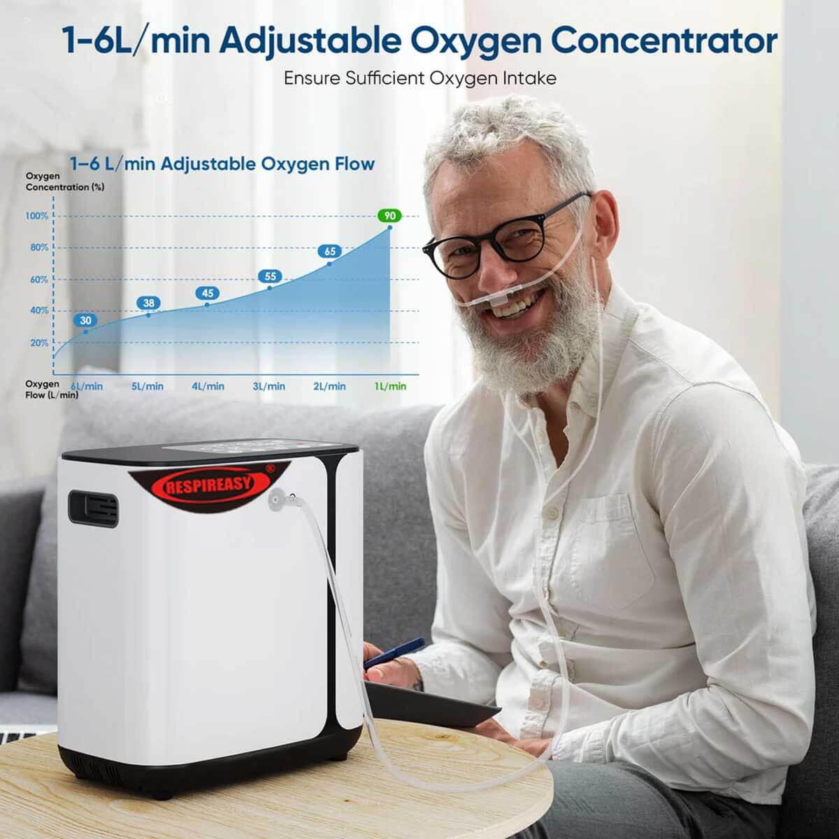 RespirEasy New Flagship Oxygen Concentrator 1-8 Liter Adjustable Oxygen Generator Low Noise Portable Home O2 Machine Smart Oxygen Machine With Complete Accessories 95% Home and Travel Oxygen Concentrator
