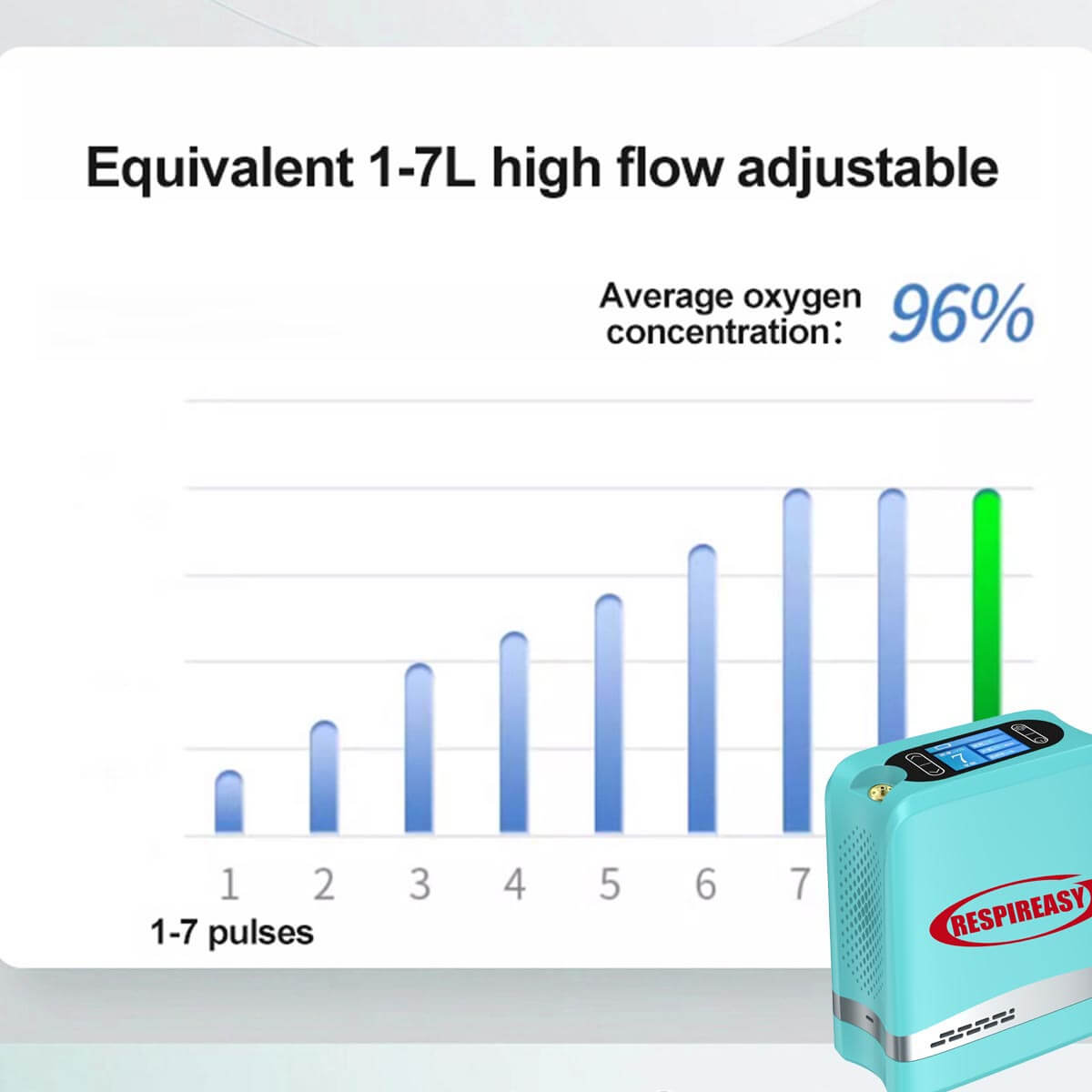 Compre un concentrador de oxígeno personal, generador de oxígeno portátil, 93% O2 RespirEasy, concentrador de oxígeno cardíaco, máquina de oxígeno en tienda.