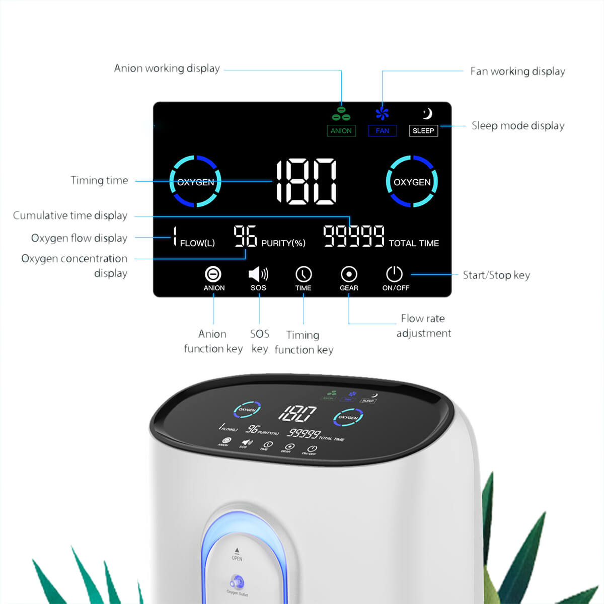 Concentrador de oxígeno deDakj 1-8L/min ajustable 24 horas flujo continuo 93% Generador de concentrador de oxígeno Bajo ruido ≤45db DE-Q1W