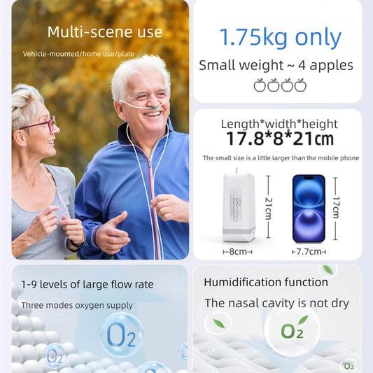 RESPIREASY Daily Use of Oxygen Concentrator: Oxygen Therapy Protects Health