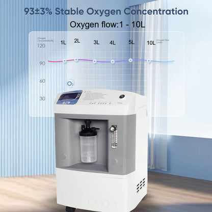 Buy 10L-20L Home Medical Oxygen Concentrator Powerful O2 Oxygen Concentrator 95% High Oxygen Concentration O2 Making Machine DEDAKJ Respireasy