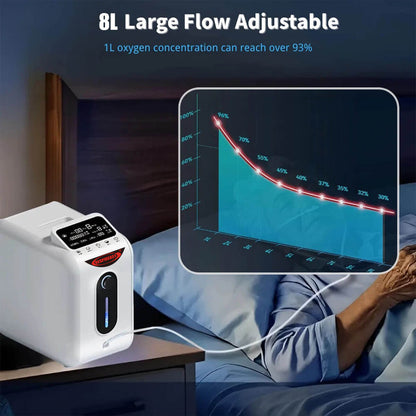 Concentrador de oxígeno RESPIREASY, generador de oxígeno RE-E1L ajustable de 1 a 8 L/min, oxigenador de alta pureza del 93 ± 3 % para uso doméstico y de viaje, generador de oxígeno O2 de gran capacidad para el cuidado personal. 