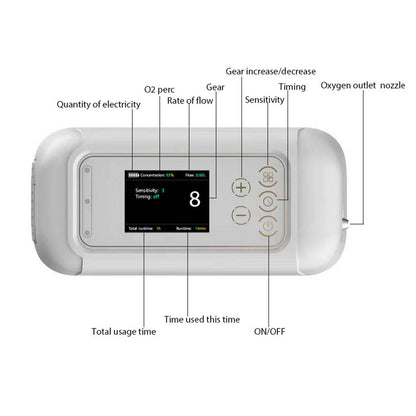 Viaje Concentrador de oxígeno portátil Home POC Generador de oxígeno Dedakj O2 Manual de revisión Máquina