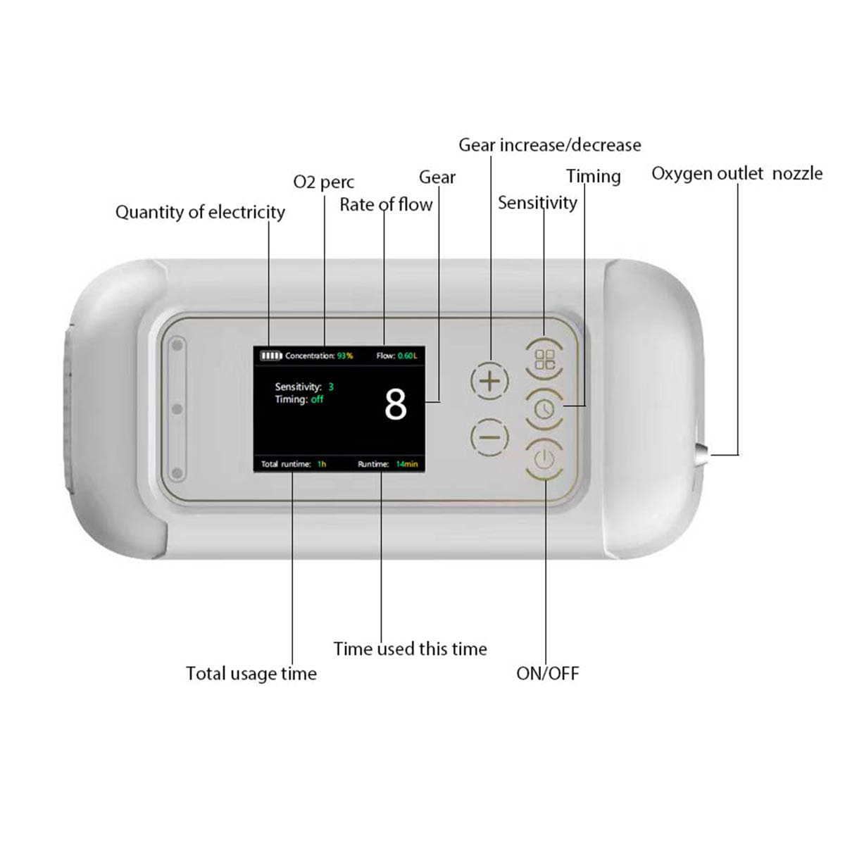 NEWEST 2025 Portable Travel Oxygen Generator 7Liters Lithium Battery Powered Oxygen Generator Aircraft Car Small Home Oxygen Inhalation