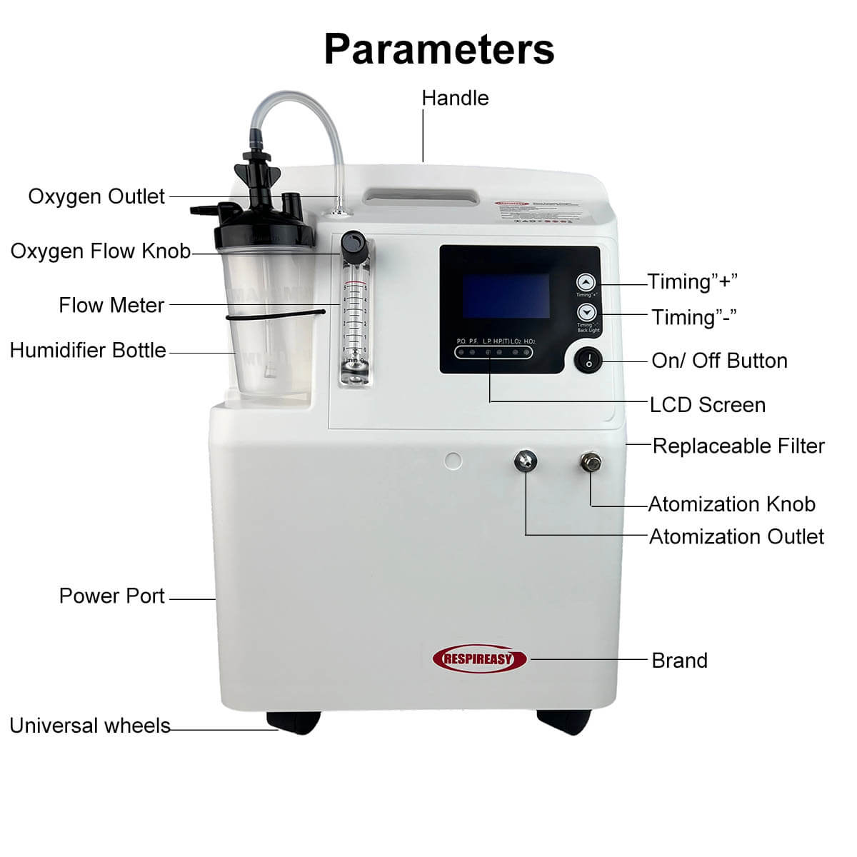 Buy 10L-20L Home Medical Oxygen Concentrator Powerful O2 Oxygen Concentrator 95% High Oxygen Concentration O2 Making Machine DEDAKJ Respireasy