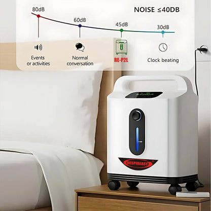 2025 Hot Sales 9 Liters Portable Oxygen Concentrator Price Personal Breathing dedakj Continuous Flow Oxygen oxygen Supply at Home