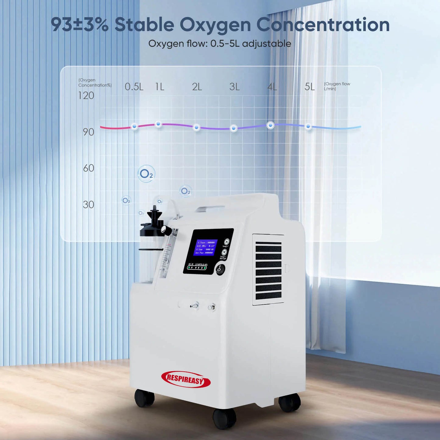 RespirEasy FDA Medical Grade 5L Home Oxygen Concentrator DEDAKJ with Nebulizer Function – Quiet, Continuous Flow Oxygen Machine for Elderly COPD