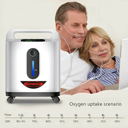 2025 Hot Sales 9 Liters Portable Oxygen Concentrator Price Personal Breathing dedakj Continuous Flow Oxygen oxygen Supply at Home