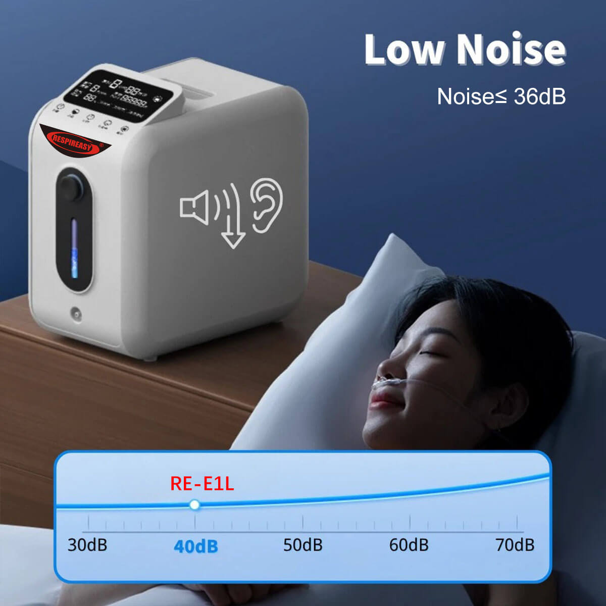 Concentrador de oxígeno RESPIREASY, generador de oxígeno RE-E1L ajustable de 1 a 8 L/min, oxigenador de alta pureza del 93 ± 3 % para uso doméstico y de viaje, generador de oxígeno O2 de gran capacidad para el cuidado personal. 