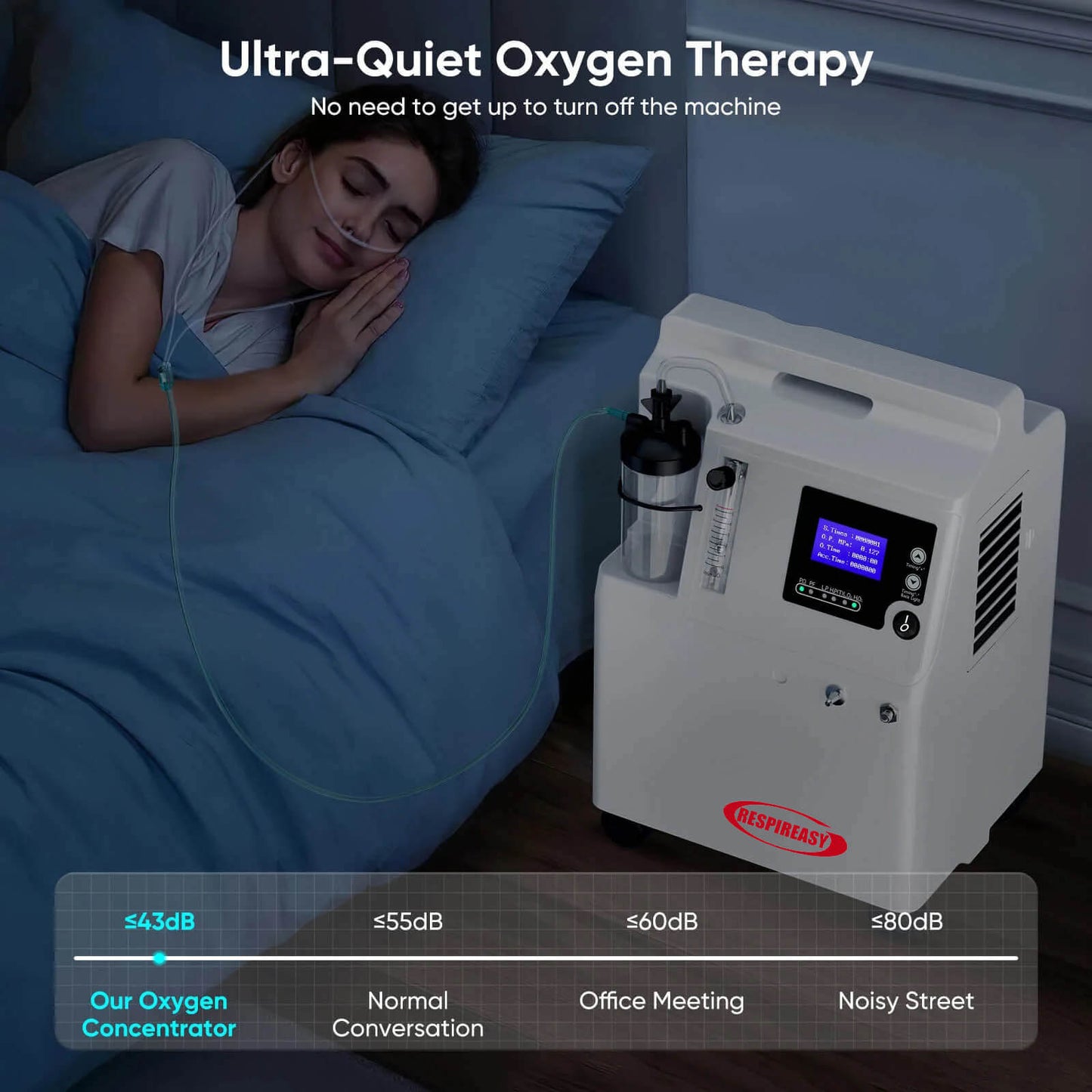 Buy 10L-20L Home Medical Oxygen Concentrator Powerful O2 Oxygen Concentrator 95% High Oxygen Concentration O2 Making Machine DEDAKJ Respireasy