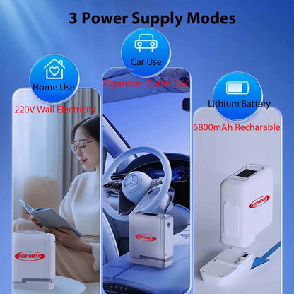 2025 Dedakj Mini Home Generador de oxígeno portátil REA 7liter O2 93% Concentración de oxígeno Generador de oxígeno ajustable con batería de litio 7600 mAh Litio Batería