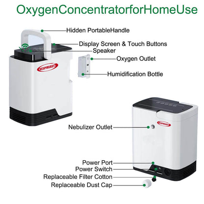 1-7L Home Portable Oxygen Concentrator and Nebulizer, 7L Adjustable Oxygen Generator RESPIREASY RE-Q1L
