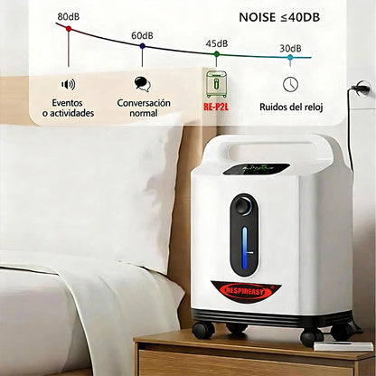 Concentrador de oxígeno para uso doméstico, silencioso, suministro continuo de oxígeno, ajustable de 1 a 9 l.
