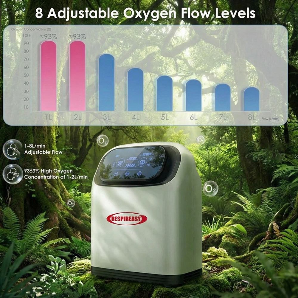 Buy Low Price 93% Medical High Concentration 9Liters Continuous Oxygen Concentrator Generator Machine Home Care Atomized Nebulizer