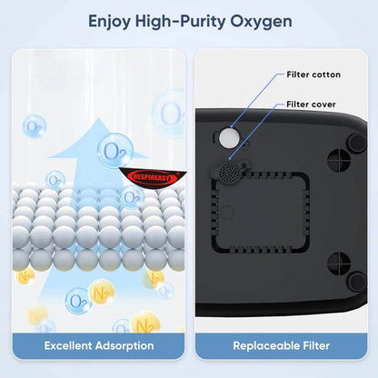 Oxygen Concentrator Machine for Home/Trave Adjustable 1-8 Liter Portable Oxygen Generator Continuous Flow Oxygen Generator Oxygen Machine Complete Accessories&Low Noise
