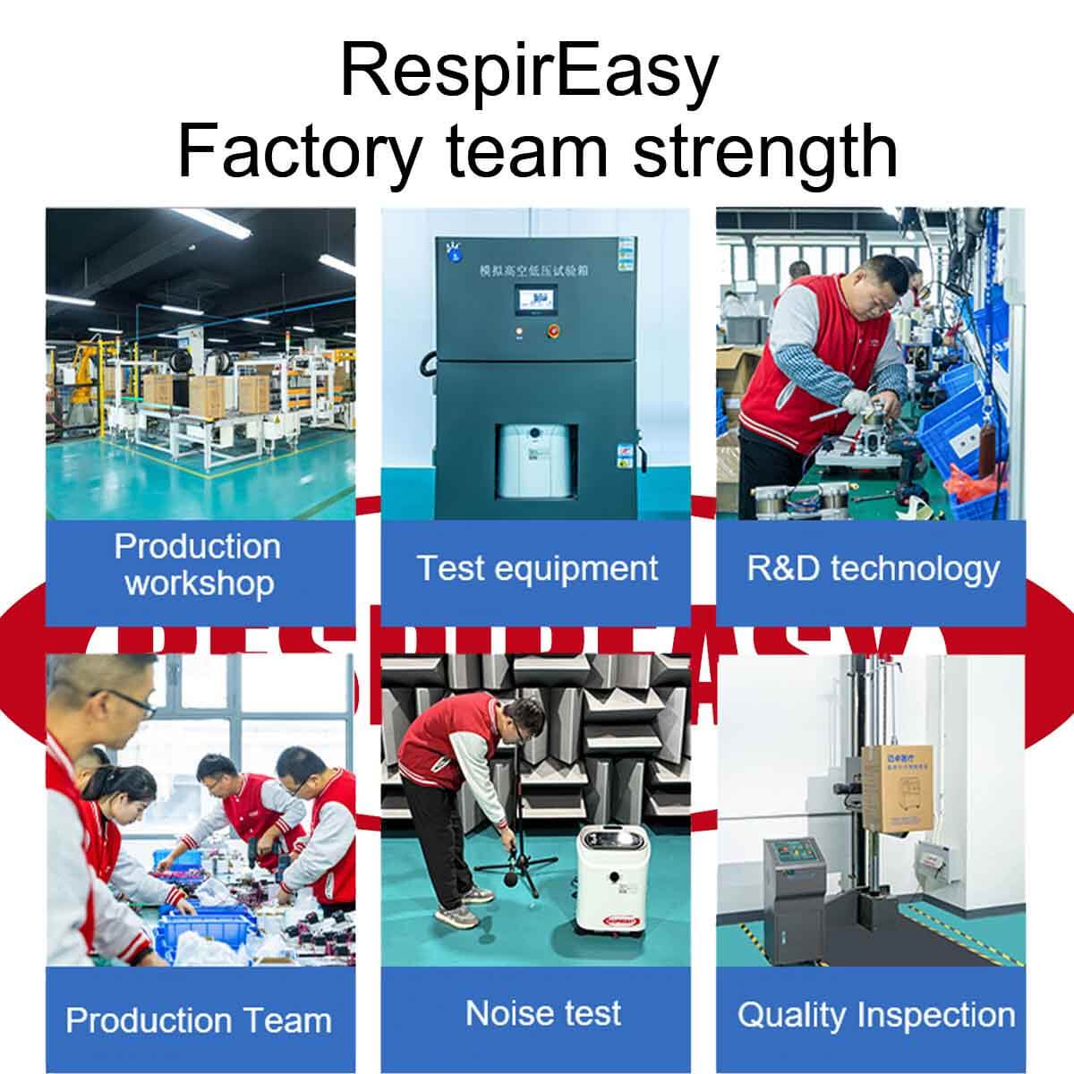 RespirEasy-M20L Continuous Flow Oxygen Concentrator Certified Medical-Grade Oxygen Generator With a Stable O2 Purity of 93% High-Flow Oxygen Machine for Hospital Use