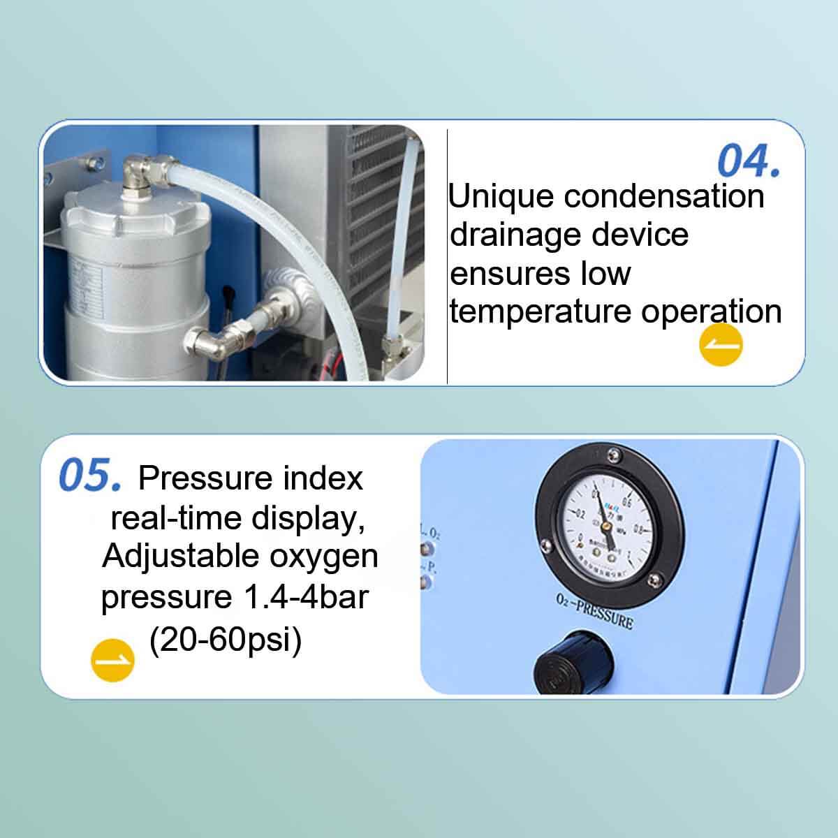 RespirEasy-M20L Continuous Flow Oxygen Concentrator Certified Medical-Grade Oxygen Generator With a Stable O2 Purity of 93% High-Flow Oxygen Machine for Hospital Use
