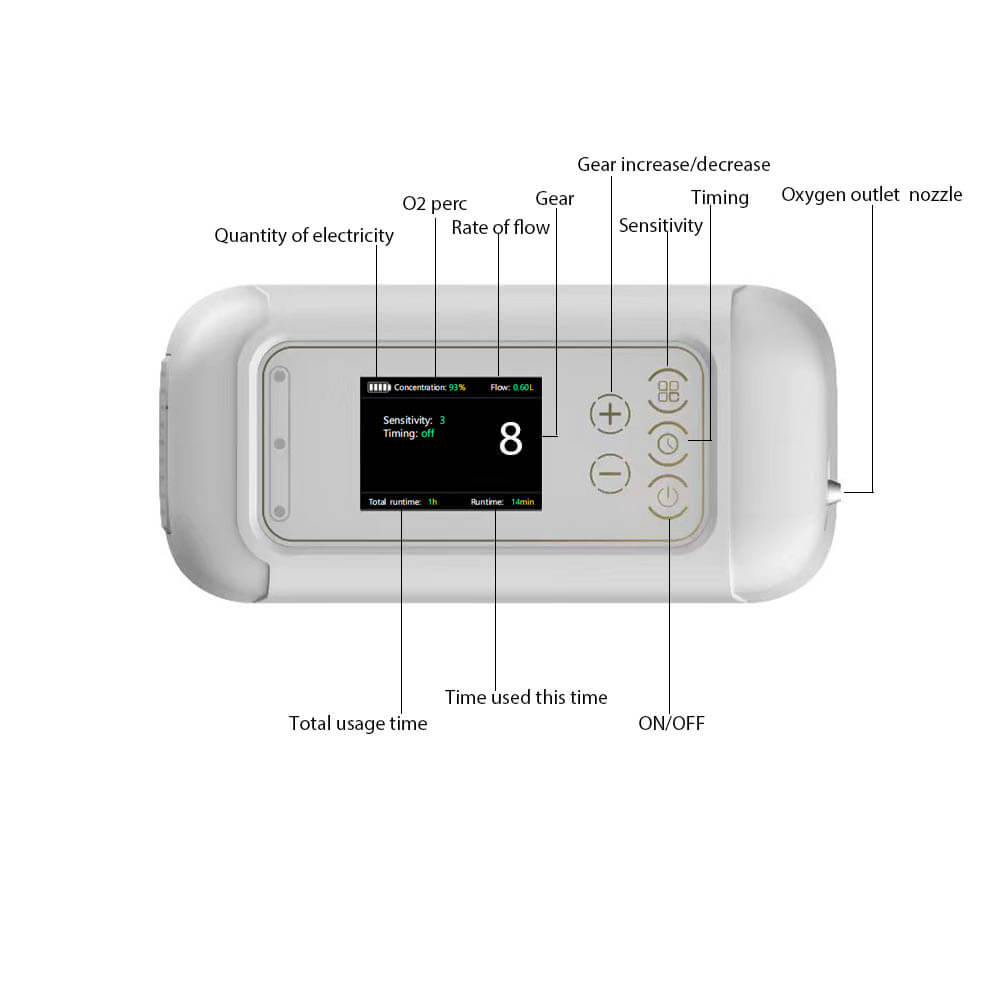 2025 Home portable oxygen concentrator KPA 1-7 LPM O2 93% oxygen concentration adjustable oxygen generator oxygen machine with lithium battery